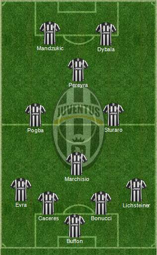 Juventus Formation 2015