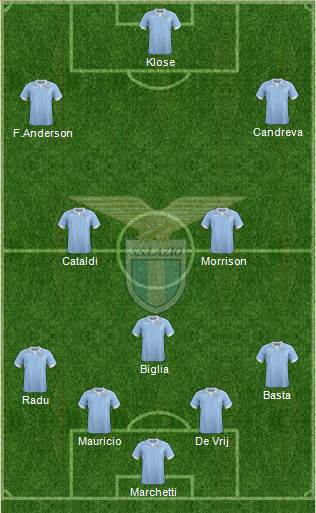 S.S. Lazio Formation 2015
