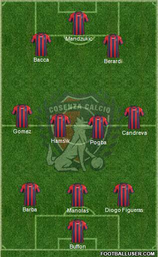 Cosenza 1914 Formation 2015