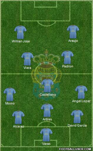 U.D. Las Palmas S.A.D. Formation 2015