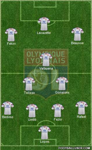 Olympique Lyonnais Formation 2015