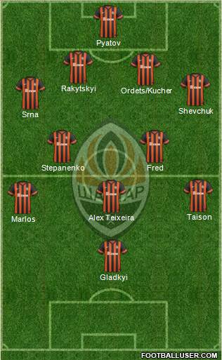 Shakhtar Donetsk Formation 2015