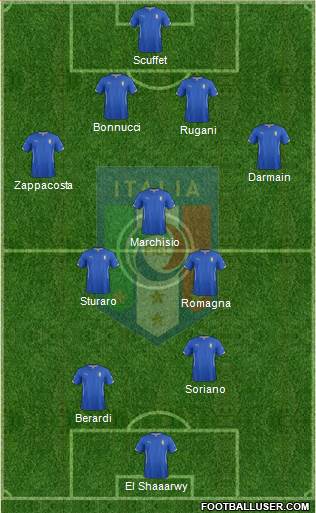 Italy Formation 2015