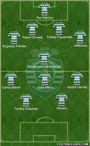 Sporting Clube de Portugal - SAD Formation 2015