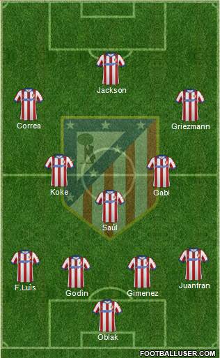 C. Atlético Madrid S.A.D. Formation 2015