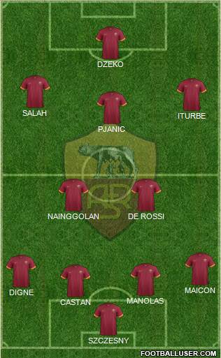 AS Roma Formation 2015