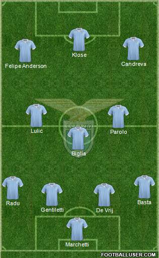 S.S. Lazio Formation 2015