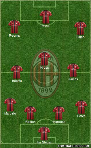 A.C. Milan Formation 2015