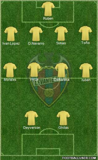 Levante U.D., S.A.D. Formation 2015