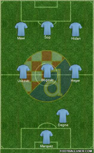 NK Dinamo Formation 2015