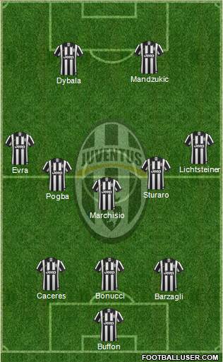 Juventus Formation 2015