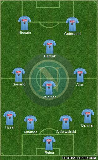 Napoli Formation 2015