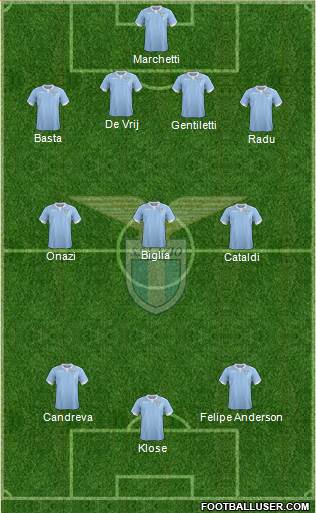 S.S. Lazio Formation 2015