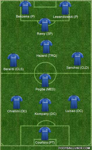 Chelsea Formation 2015