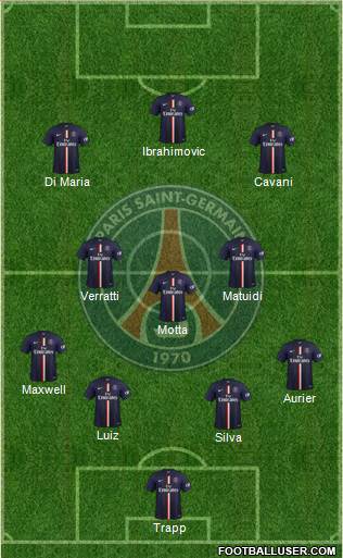 Paris Saint-Germain Formation 2015