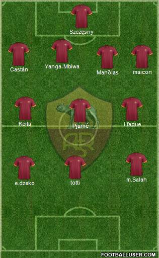 AS Roma Formation 2015