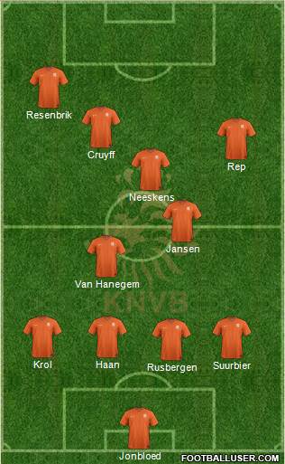 Holland Formation 2015
