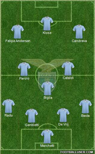 S.S. Lazio Formation 2015