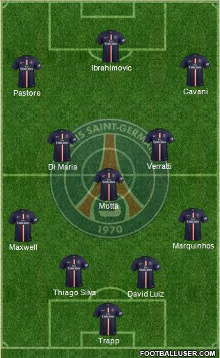 Paris Saint-Germain Formation 2015