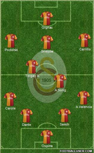 Galatasaray SK Formation 2015