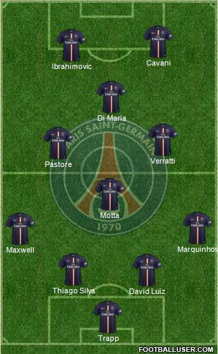 Paris Saint-Germain Formation 2015