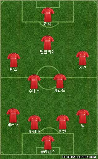 Liverpool Formation 2015