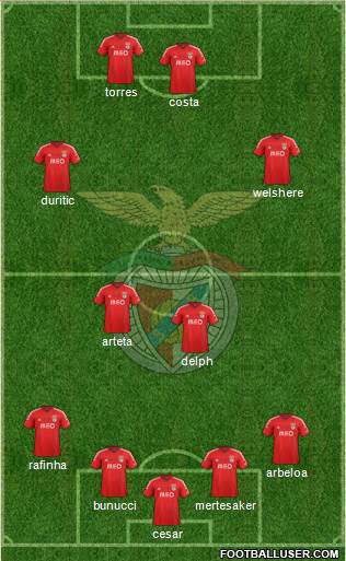 Sport Lisboa e Benfica - SAD Formation 2015