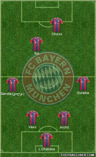 FC Bayern München Formation 2015