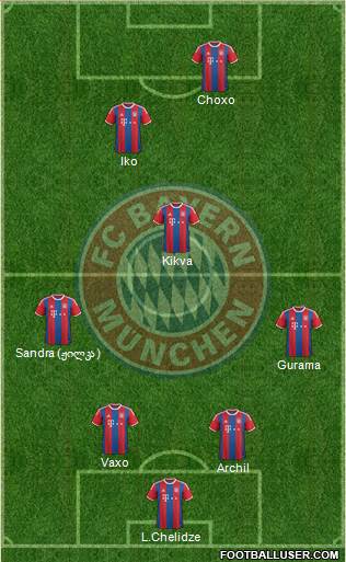 FC Bayern München Formation 2015
