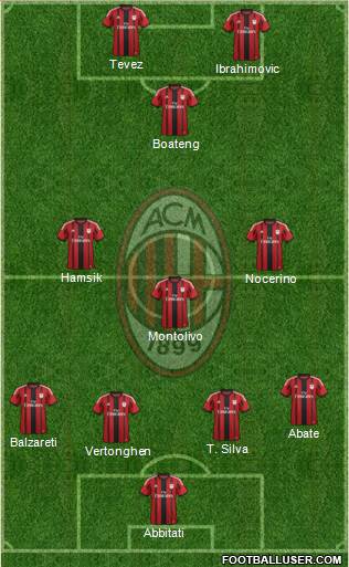 A.C. Milan Formation 2015