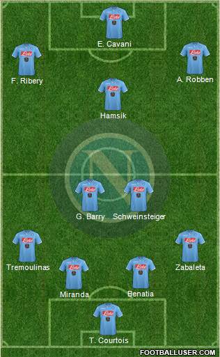 Napoli Formation 2015