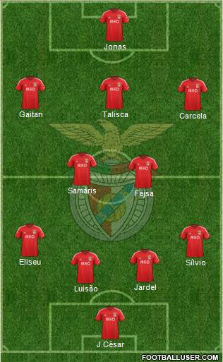 Sport Lisboa e Benfica - SAD Formation 2015