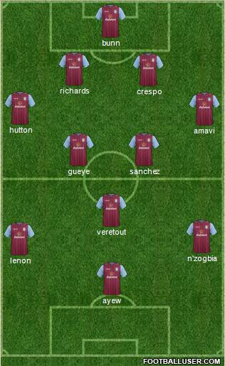 Aston Villa Formation 2015