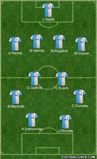 Blackburn Rovers Formation 2015