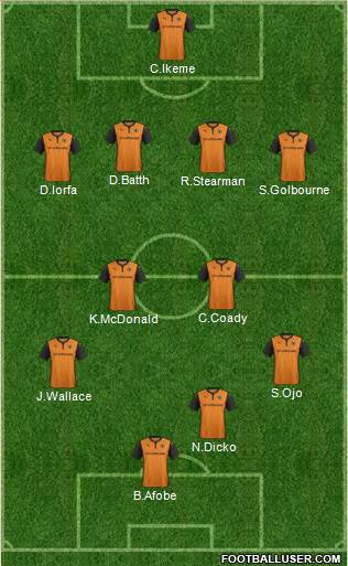 Wolverhampton Wanderers Formation 2015