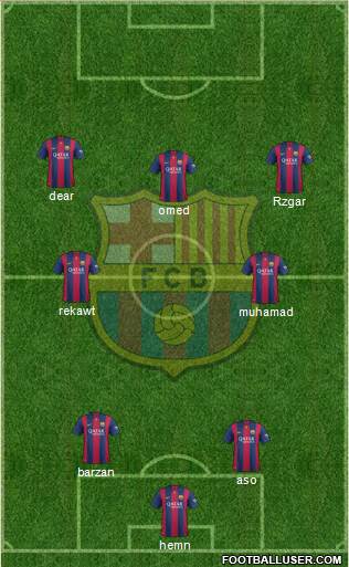 F.C. Barcelona Formation 2015