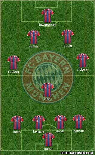 FC Bayern München Formation 2015