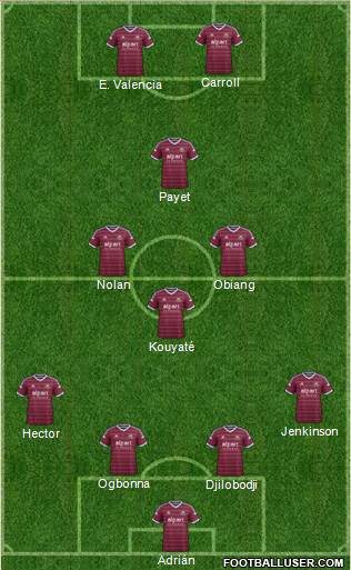 West Ham United Formation 2015