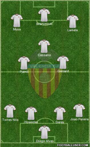 Valencia C.F., S.A.D. Formation 2015