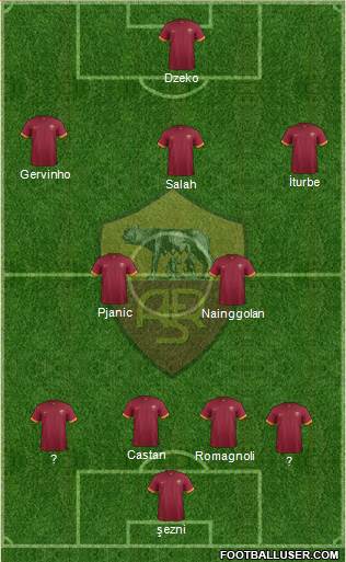 AS Roma Formation 2015