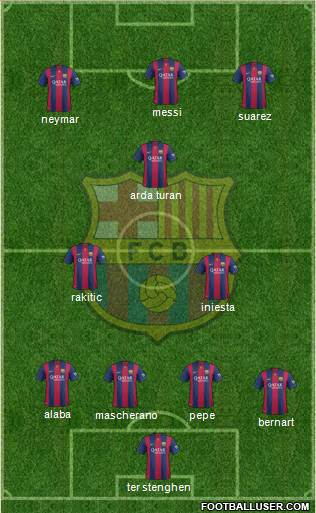 F.C. Barcelona Formation 2015