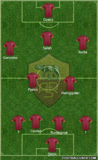 AS Roma Formation 2015