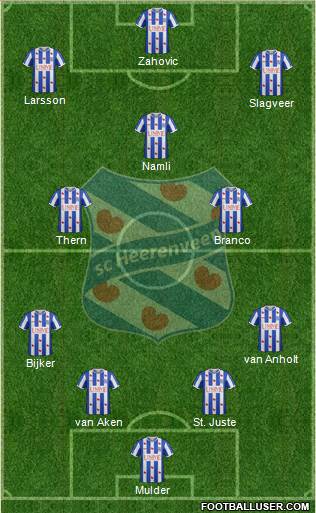 sc Heerenveen Formation 2015