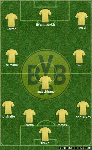 Borussia Dortmund Formation 2015