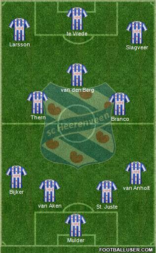 sc Heerenveen Formation 2015