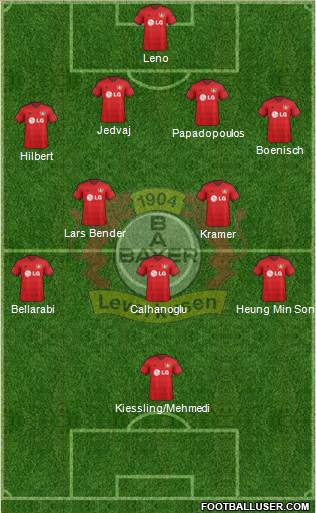 Bayer 04 Leverkusen Formation 2015