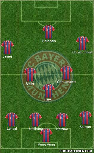 FC Bayern München Formation 2015