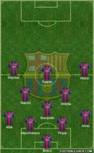 F.C. Barcelona Formation 2015