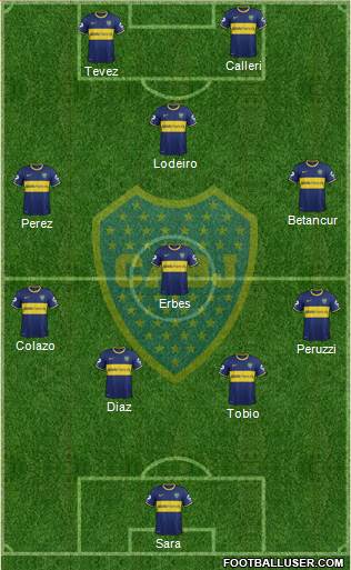 Boca Juniors Formation 2015