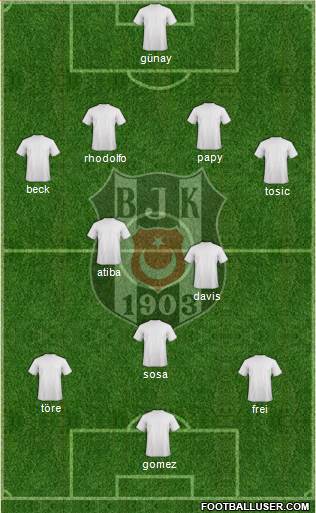 Besiktas JK Formation 2015